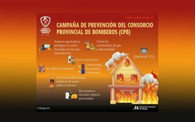 ¿Qué hacer si se incendia tu vivienda?