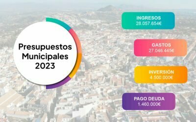 Coín congelará impuestos en los presupuestos de 2023
