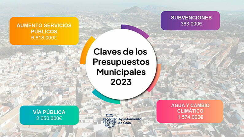 presupuesto municipal 2023 de Coín