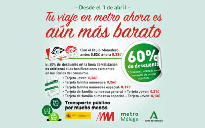 Descubre cómo aprovechar el descuento del 60% en el Metro de Málaga