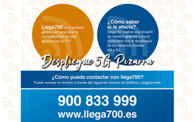 Despliegue 5G y 4G de Telefónica, Vodafone y Orange en Pizarra