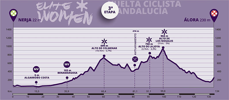 Elite Women Vuelta Ciclista a Andalucía Femenina