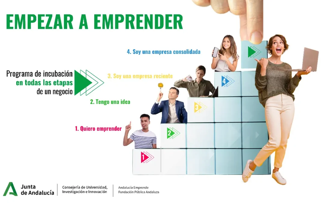 EmprendeAgile Empezar a Emprender