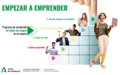 Programa EmprendeAgile: Inicia tu viaje emprendedor en el Valle del Guadalhorce