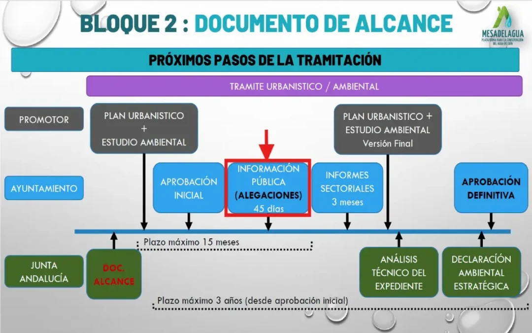 silencio administrativo Transcendence ayuntamiento Coín