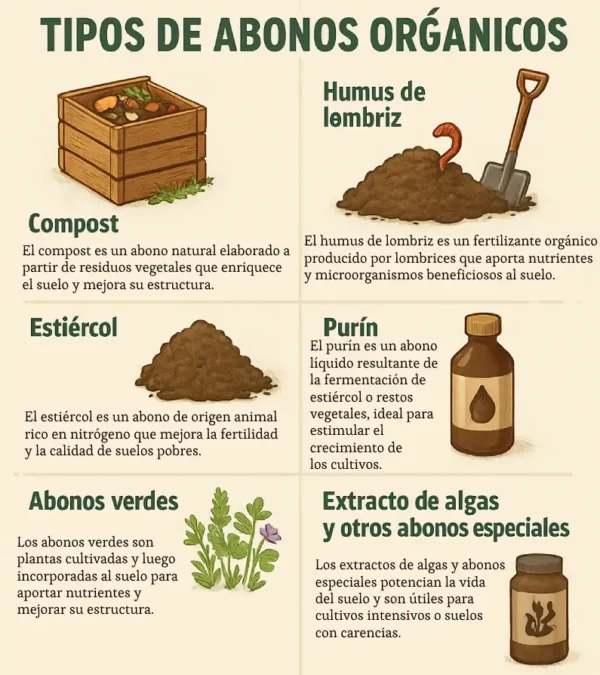 6 tipos de abono orgánico