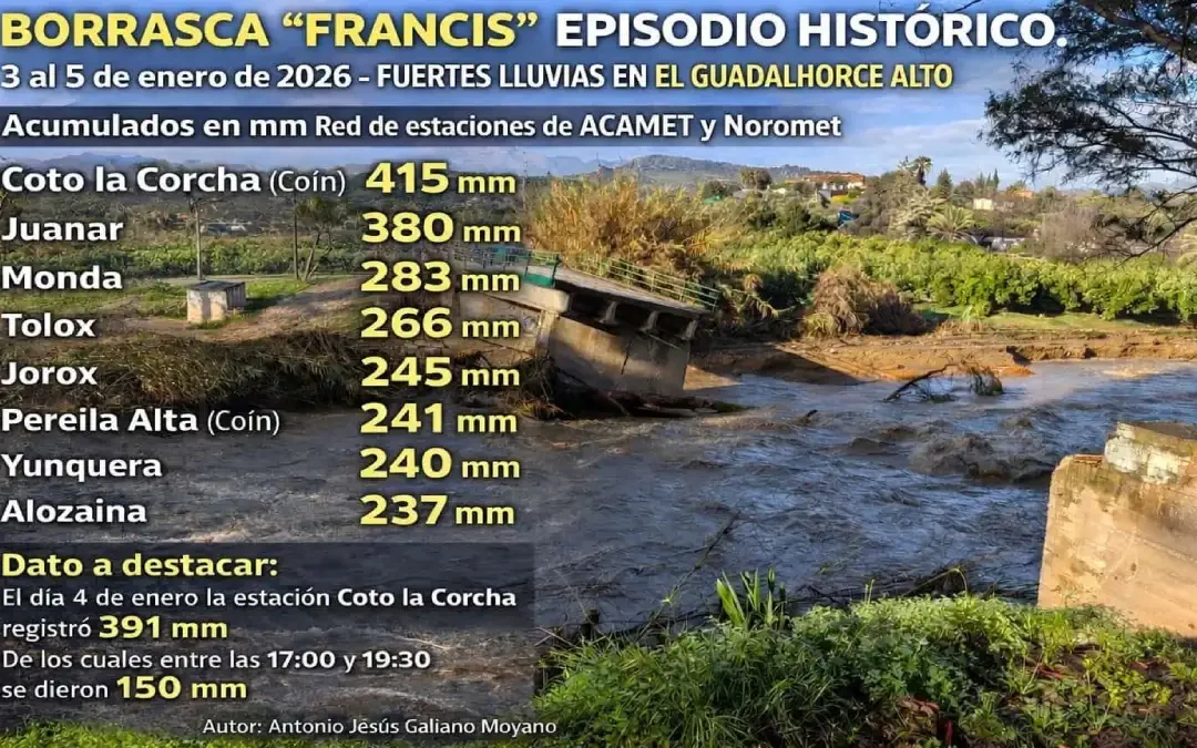 episodio histórico Borrasca Francis