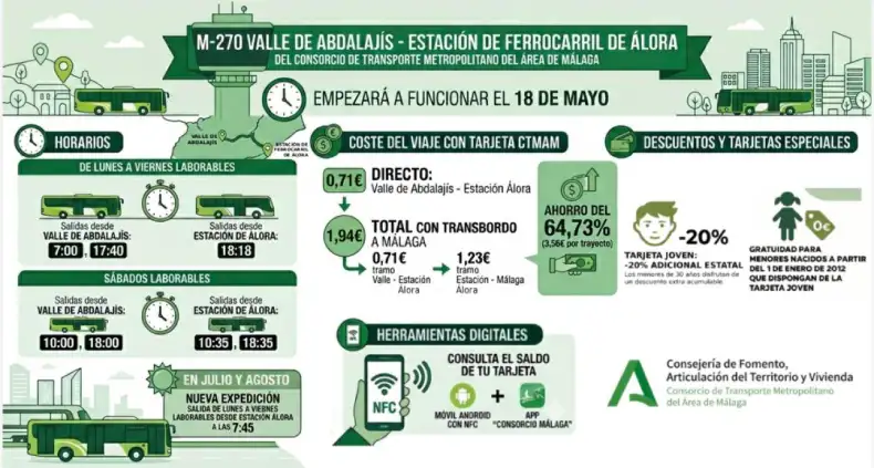 M-270 Valle de Abdalajís - Estación de Álora