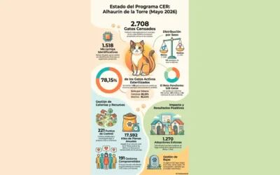 El programa CER de Alhaurín de la Torre alcanza el 78% de esterilización