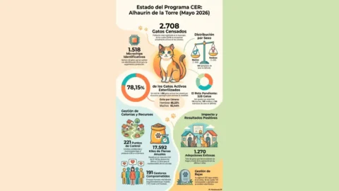 El programa CER de Alhaurín de la Torre alcanza el 78% de esterilización